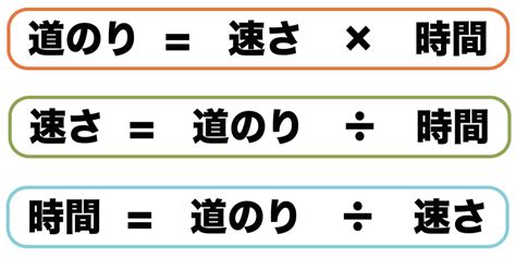 時間 公式|距離 時間 速さの関係